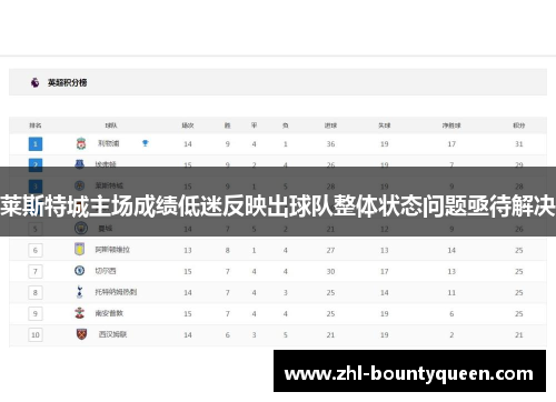 莱斯特城主场成绩低迷反映出球队整体状态问题亟待解决
