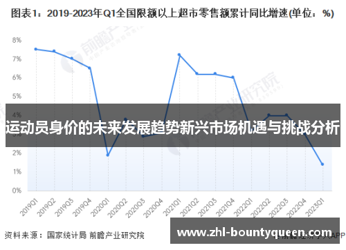 运动员身价的未来发展趋势新兴市场机遇与挑战分析