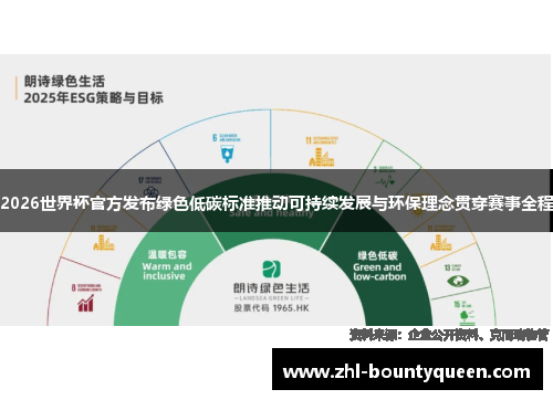 2026世界杯官方发布绿色低碳标准推动可持续发展与环保理念贯穿赛事全程 2026世界杯官方发布绿色低碳标准推动可持续发展与环保理念贯穿赛事全程