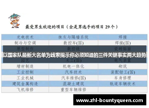 以国家队最新大名单为线索揭示你必须知道的三件关键事实两大趋势