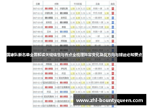 国家队新名单全面解读关键信息与看点全梳理阵容变化备战方向与球迷必知要点 国家队新名单全面解读关键信息与看点全梳理阵容变化备战方向与球迷必知要点