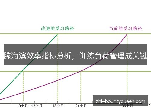 滕海滨效率指标分析,训练负荷管理成关键 滕海滨效率指标分析,训练负荷管理成关键