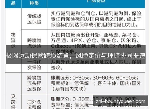 极限运动保险跨境结算，风险定价与理赔协同提速